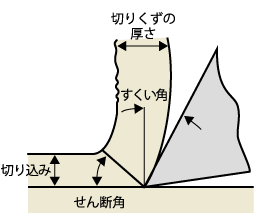 タングステン加工について、タングステンの特徴を踏まえて解説！の図解1