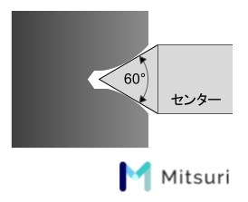 センタードリルの種類、角度、規格、切削条件、回転数の図解9