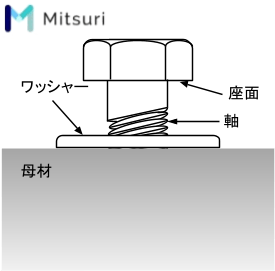 ワッシャー（座金）の種類・効果・サイズ・材質の図解1