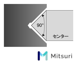センタードリルの種類、角度、規格、切削条件、回転数の図解6