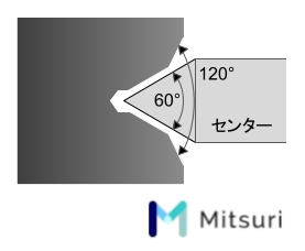 センタードリルの種類、角度、規格、切削条件、回転数の図解7