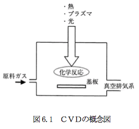蒸着加工とは？特徴、種類、メリットをご紹介！の図解2