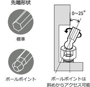 六角穴付きボルトの種類、規格、長さ、材質の図解2