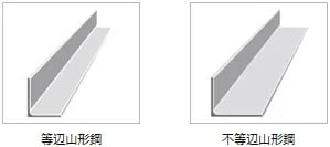 アングル材の曲げ加工のおすすめ工場3選！アングル材に関しても解説！の図解1