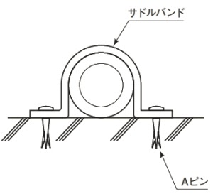 配管支持金具の使い方・種類・特徴の図解6
