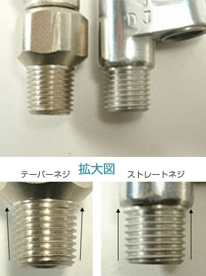 カプラとは？種類や材質、用途、サイズを解説の図解4