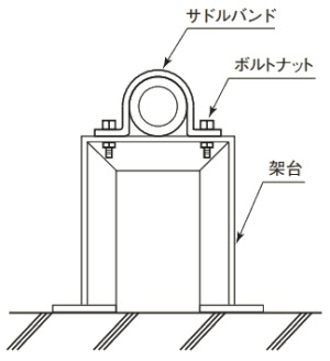 配管支持金具の使い方・種類・特徴の図解8