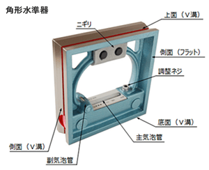 測定工具（測定機器）とは？種類と特徴を解説の図解10