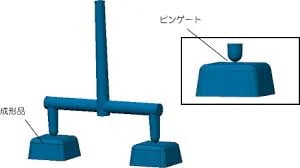 モールドベースとは？特徴、構造、メリットをご紹介！の図解5