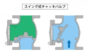 バルブの種類・構造・材質まとめの図解6