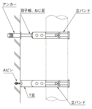 配管支持金具の使い方・種類・特徴の図解4