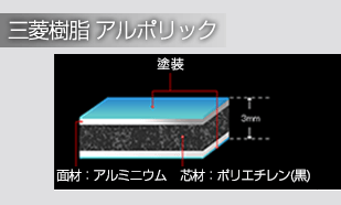 アルミ複合板とは？用途から加工法まで解説！の図解6