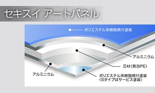 アルミ複合板とは？用途から加工法まで解説！の図解5
