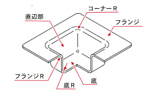 フランジ加工の方法を製品事例を用いて解説！の図解3