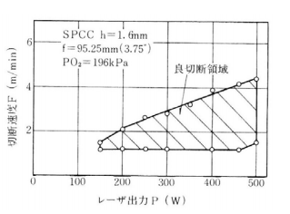 【レーザー加工】板金加工におけるレーザー加工について専門家が徹底解説！の図解7