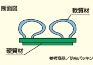 押出成形の仕組み・メリット・用途などを解説！の図解8