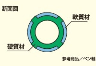押出成形の仕組み・メリット・用途などを解説！の図解6