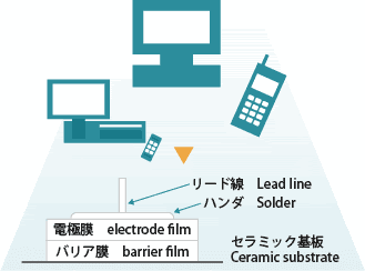 蒸着加工とは？特徴、種類、メリットをご紹介！の図解6
