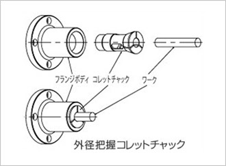 コレットチャックとは？構造、原理、材質の図解2