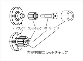 コレットチャックとは？構造、原理、材質の図解3