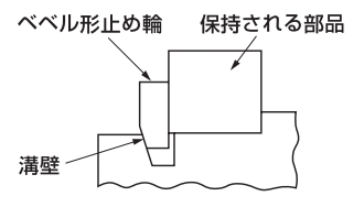 【止め輪（スナップリング）】規格・種類・使い方・強度の図解6