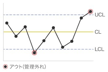 製造業の品質管理！QC7つ道具の使い方の図解10