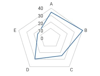 製造業の品質管理！QC7つ道具の使い方の図解7