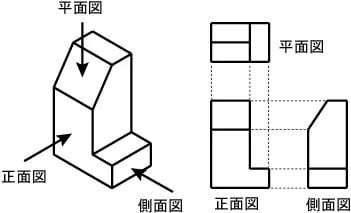 製図のルール、図面の描き方についての図解7