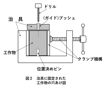 治具製作のおすすめ工場をご紹介！治具のメリットについても解説！の図解1
