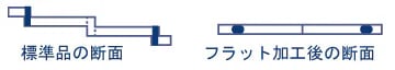 エキスパンドメタルとは？注文の際に注意すべき事項や各部名称についても解説！の図解7