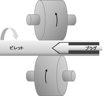 配管製作について解説！おすすめの業者も紹介！の図解1