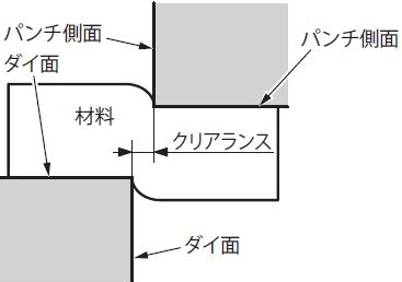せん断加工のしくみ