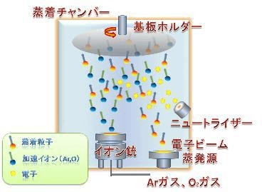 蒸着加工とは？特徴、種類、メリットをご紹介！の図解5