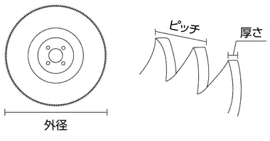 メタルソーとは？特徴、種類、切削条件の図解1