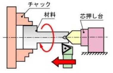 センタードリルの種類、角度、規格、切削条件、回転数の図解1