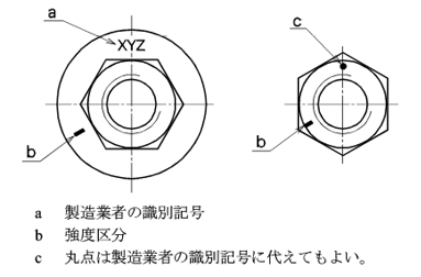六角ナットの規格、種類、特徴、用途の図解6
