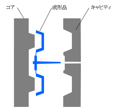 抜き勾配の計算方法や設計時に必要な角度を解説！の図解2