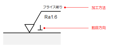 表面粗さの新旧記号と書き方解説の図解10