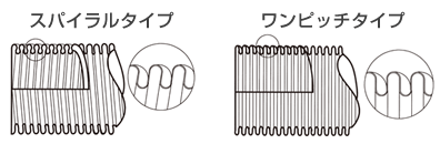 フレキシブルメタルホース（フレキ管・フレキシブル管継手）特徴・種類・構造の図解7