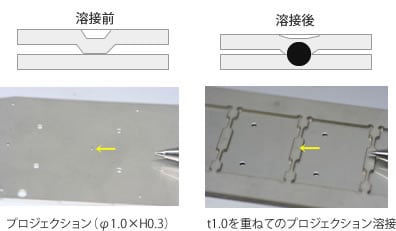 真鍮の溶接についてはこの記事だけでOK！専門家が解説します！の図解2