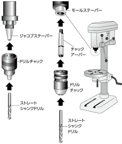 ボール盤とは？構造、種類、フライス盤との違いの図解2