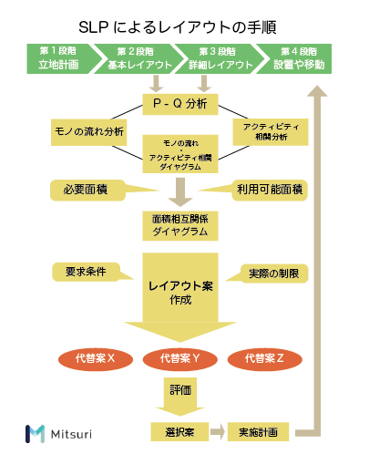IE手法【レイアウト分析編】製造業の現場改善