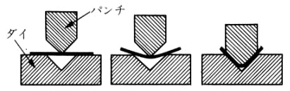 縞鋼板(チェッカープレート)の規格・加工方法まで詳しく解説！の図解4