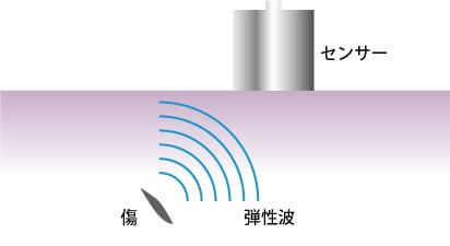 非破壊検査のデメリット・種類一覧の図解5