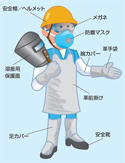 ガス溶接・ガス切断の特徴や加工手順、用途をご紹介！の図解1
