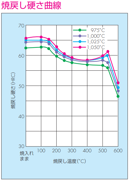 SKD11（合金工具鋼）まとめ　硬度、成分、規格、処理、加工方法などの図解4