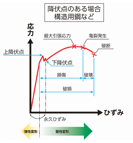 【金属とは？】専門家が金属の性質・特性について詳しく解説！の図解3