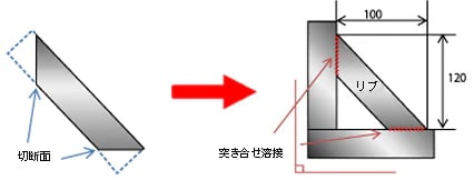 ブラケット製作のおすすめ工場をご紹介！製作方法についても解説の図解1