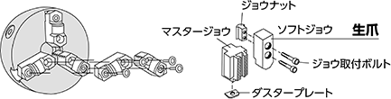 スクロールチャックの仕組み、構造、使い方、規格の図解2