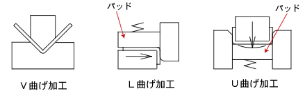 フランジ加工の方法を製品事例を用いて解説！の図解2